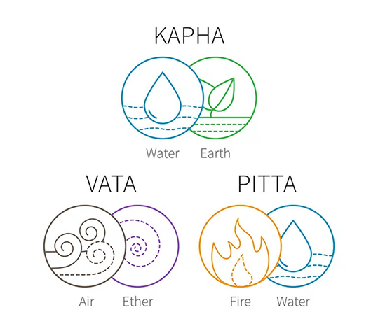 Panchakarma Detox Treatment